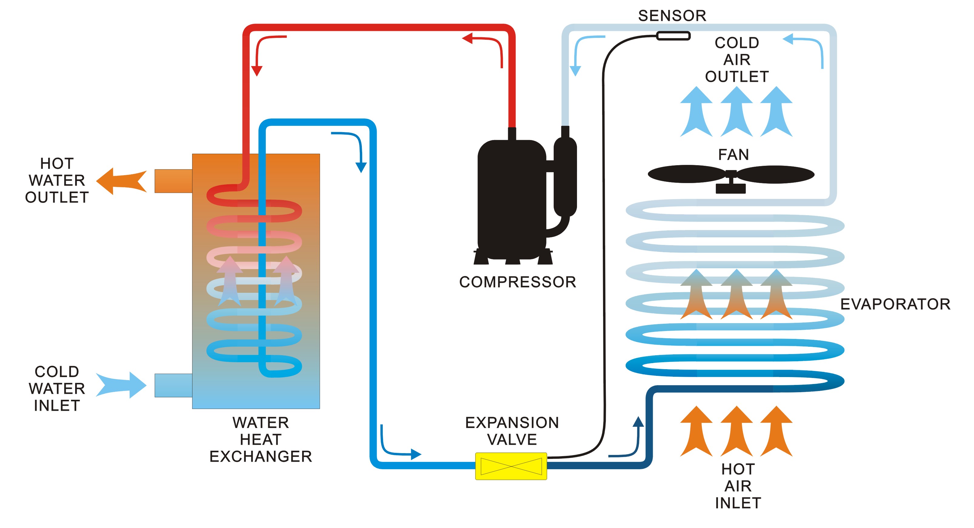 Air To Water Heat Pump Schematic